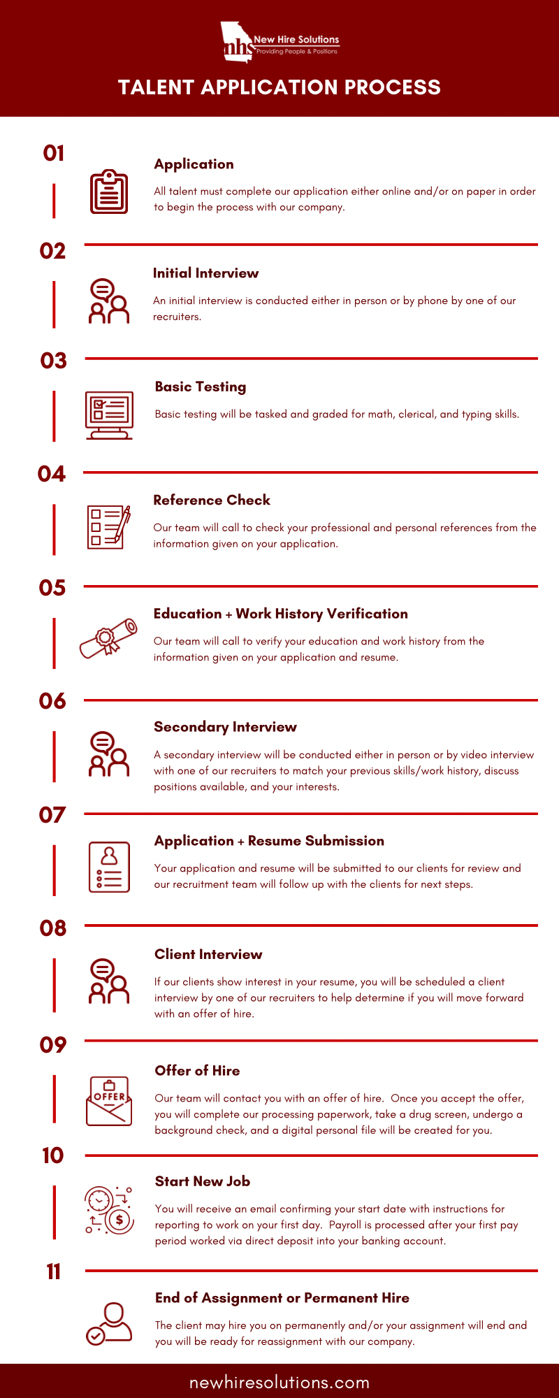 NHS Talent Application Process